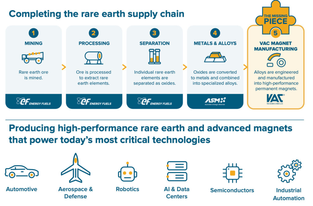 completing-rare-earth-supply-chain